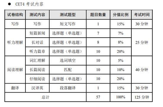 2016年四级考试时间-2016年四级考试时间表