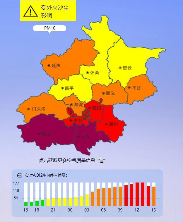 北京空气污染-北京空气污染指数