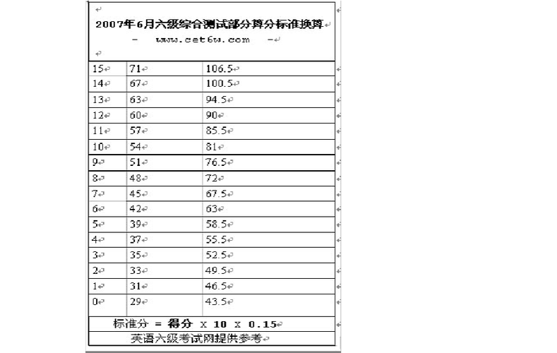 六级各项分数-六级各项分数细则