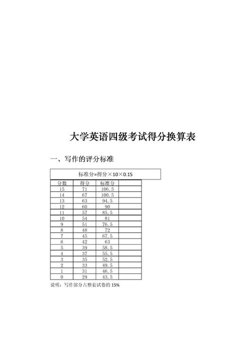 大学英语四级分值-大学英语四级各部分分数分配