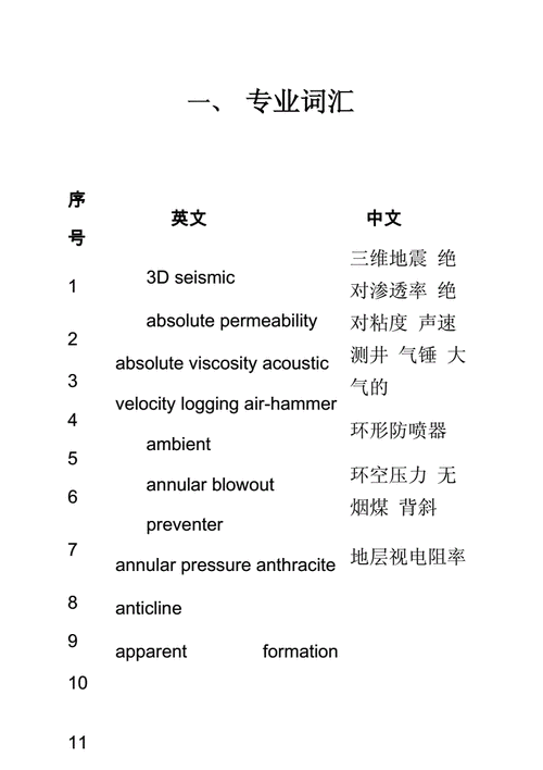 天然气英语-天然气英语怎么写