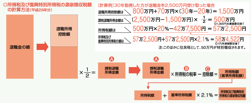 源泉税-源泉税是什么意思