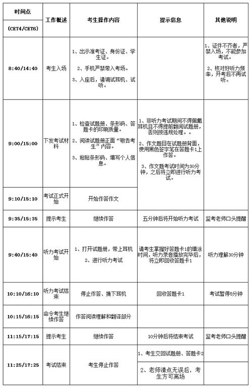 英语四级考试流程-英语四级考试流程时间安排