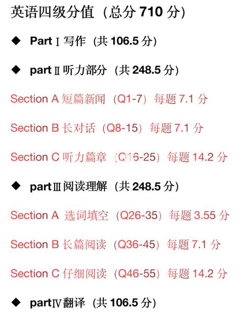 四级英语各小题分值-四级英语各小题得分