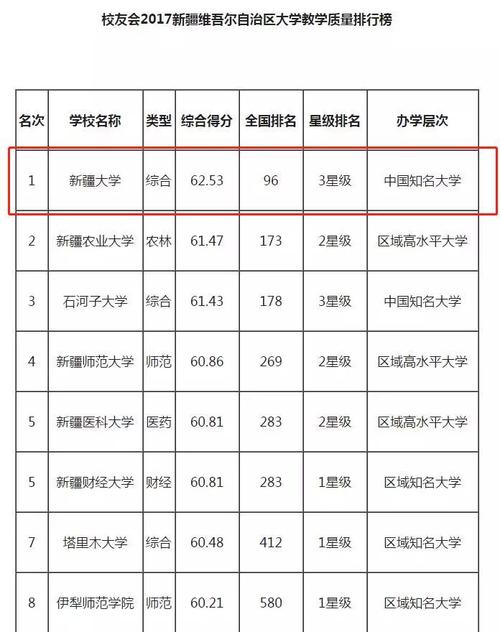 大学英语四级多少分过-新疆大学英语四级多少分过