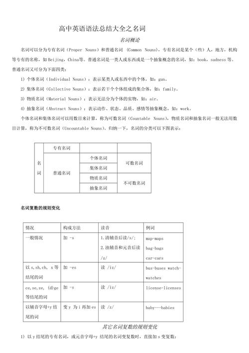 名词语法-名词语法知识点