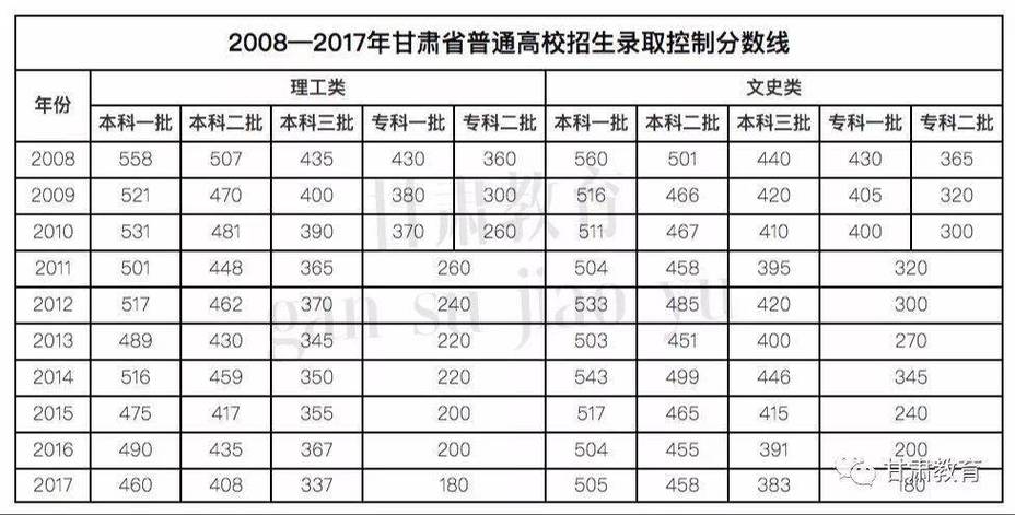 2012年甘肃高考分数线-2012年甘肃高考分数线理科