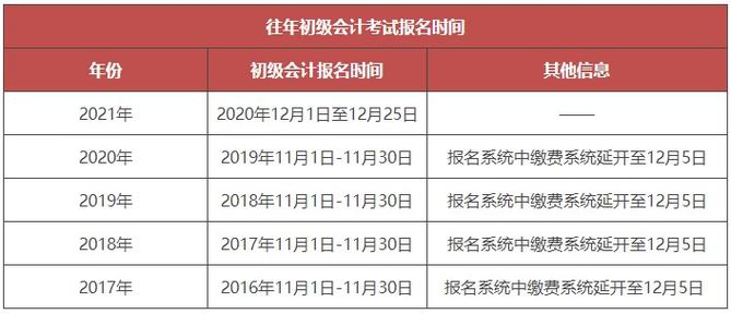 浙江会计从业资格考试报名-浙江会计从业资格考试报名时间2013