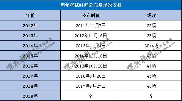 托福考试多长时间-托福考试多长时间出分