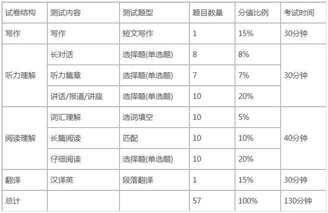 四级怎么算分-四级怎么算分数详细