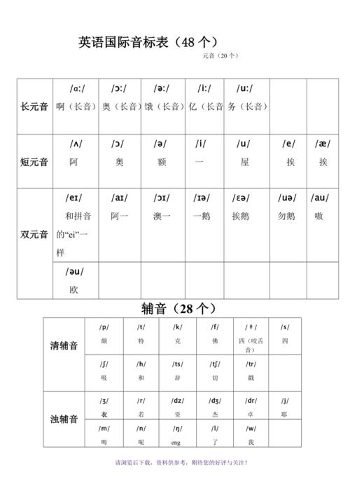 在线学习英语音标-在线学英语音标发音方法