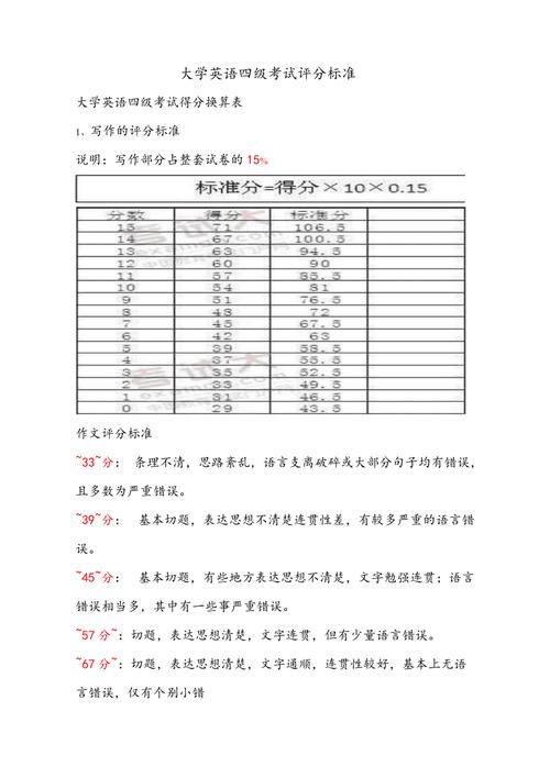 四级评分细则-四级评分细则四级评分