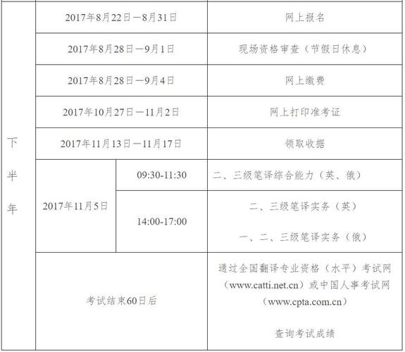 英语笔译-英语笔译三级报名时间2023