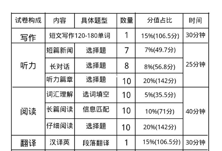 英语四级时间-英语四级时间分配