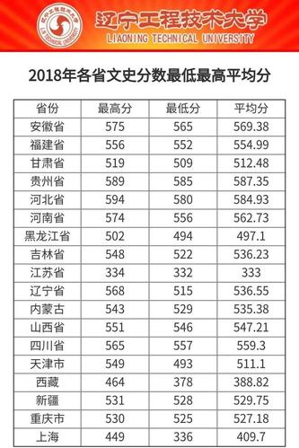 2014天津高考分数线-2014天津高考分数线段