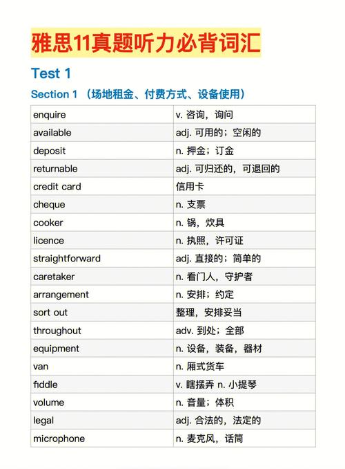 雅思听力真题词汇-雅思听力真题词汇闯关