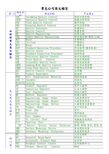 半成品英文-半成品英文缩写