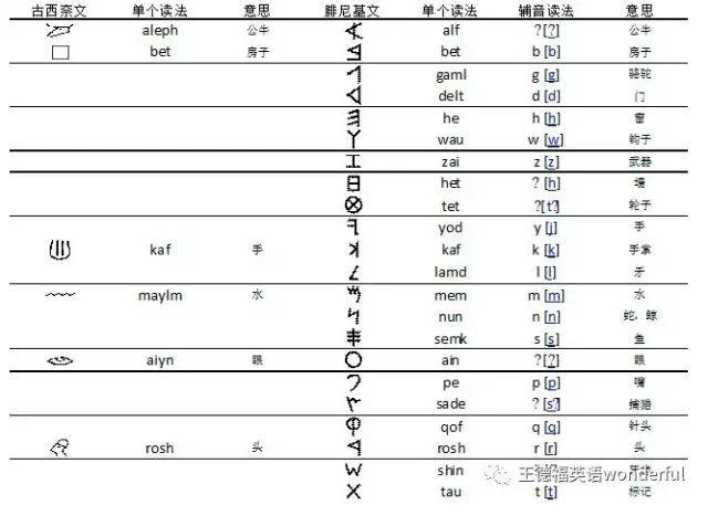 原始英文-原始英文怎么写