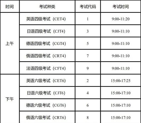 中级口译考试-中级口译考试时间安排