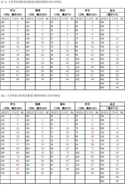 四级考试多少分算过关-大学四级考试多少分算过关