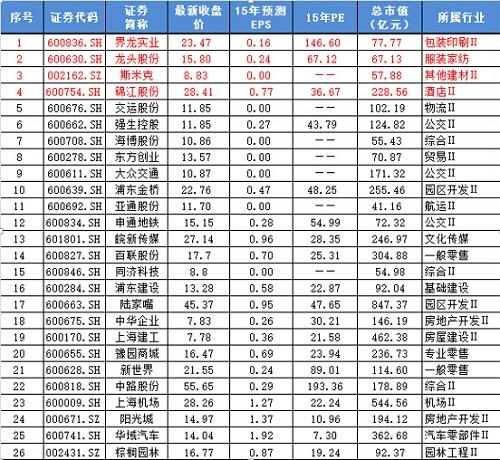 世博会概念股-世博会概念股有哪些