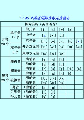 48个国际音标-48个国际音标正确读法