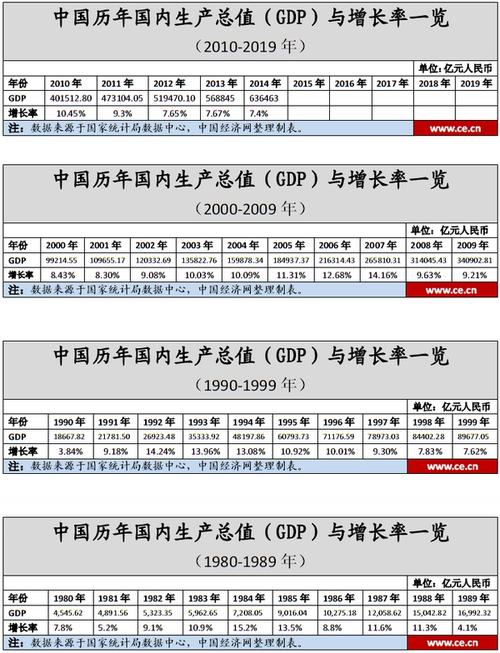 增长率英文-增长率英文缩写