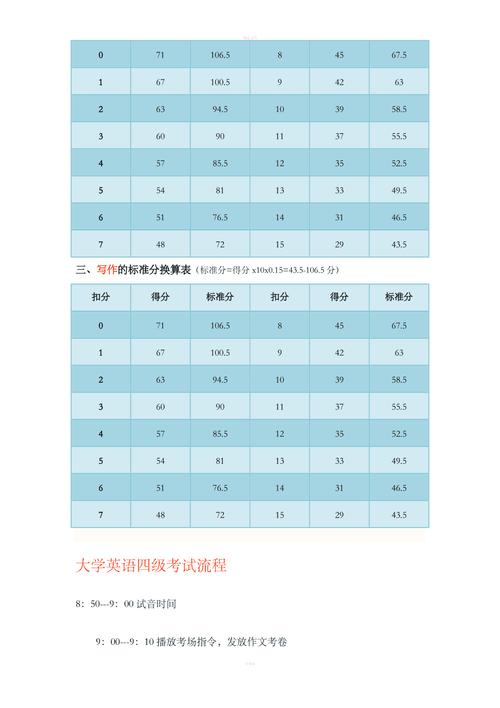 cet4评分标准-CET4评分标准