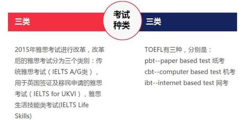 雅思托福是什么-雅思托福是什么意思