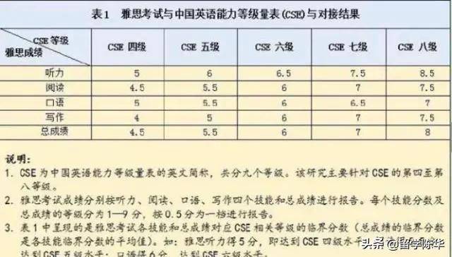 四级480相当于六级几分-4级480相当6级英语多少分