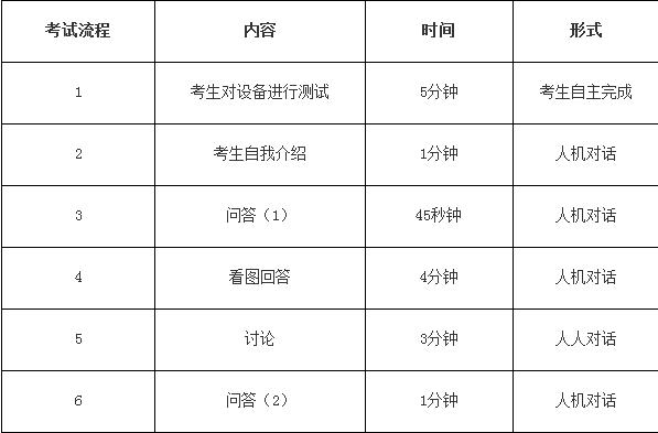 四级多少分可以考口语-四级多少分可以考口语考试