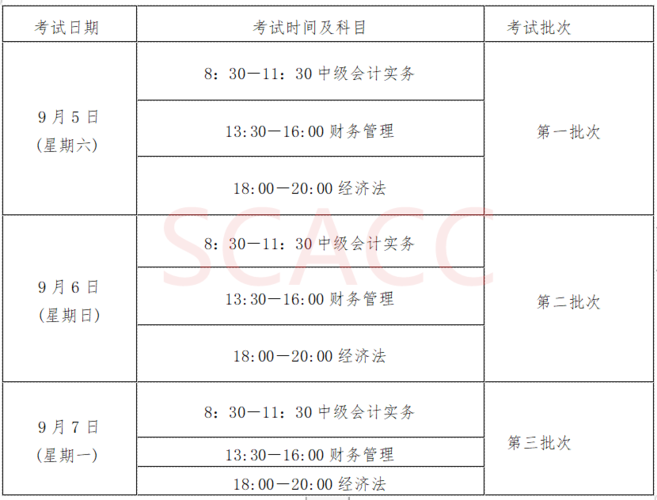 2012年会计从业资格考试时间-2012年会计从业资格考试时间表