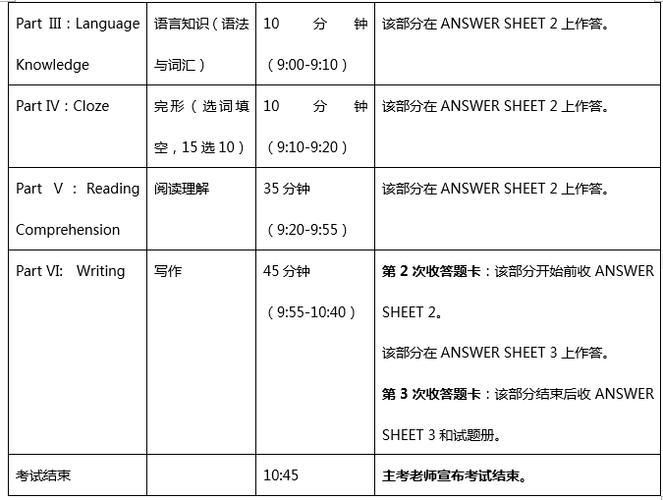 专四-专四考试时间