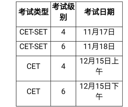 六级考试时间-六级考试时间2023下半年