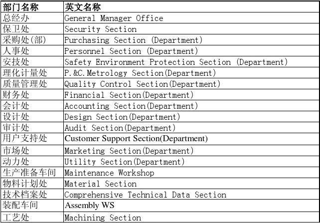 工业区英文-工业区英文怎么翻译