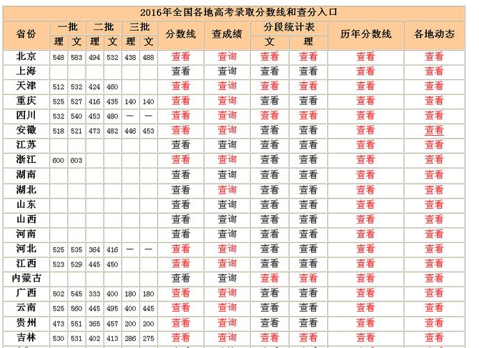 2012年四川高考分数线-2012年四川高考分数线是多少