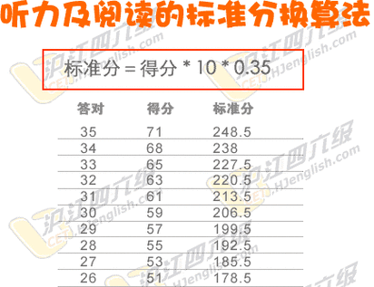 英语四级成绩分布-英语四级成绩分布比例是多少