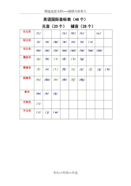 英语48个音标-英语48个音标发音教学