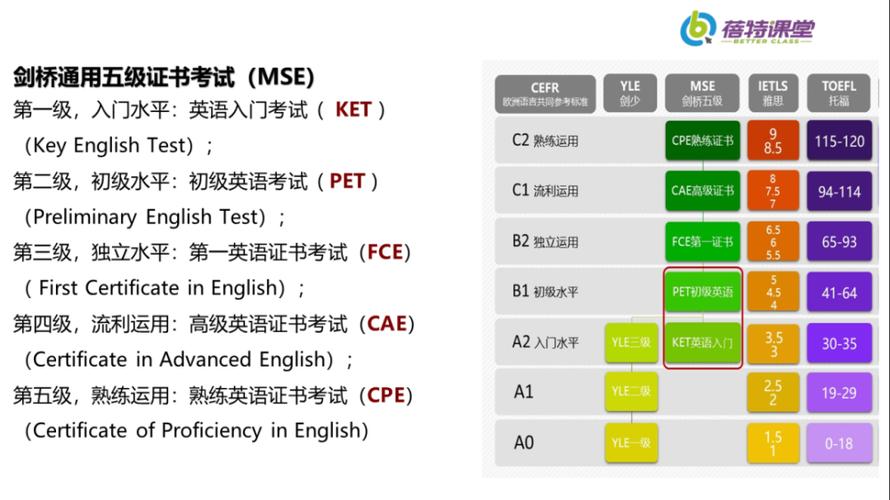 英语考级怎么考-英语考级怎么考级