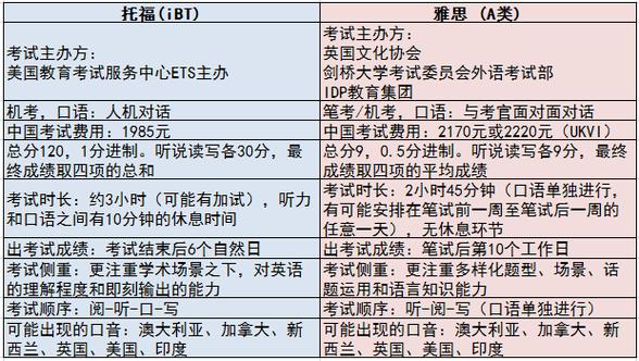 雅思是什么意思-雅思是什么意思,托福又是什么意思