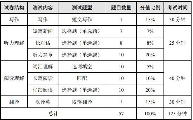 4级分数线-4级分数线是多少