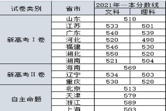 重庆高考分数线2014-重庆高考分数线2014年公布