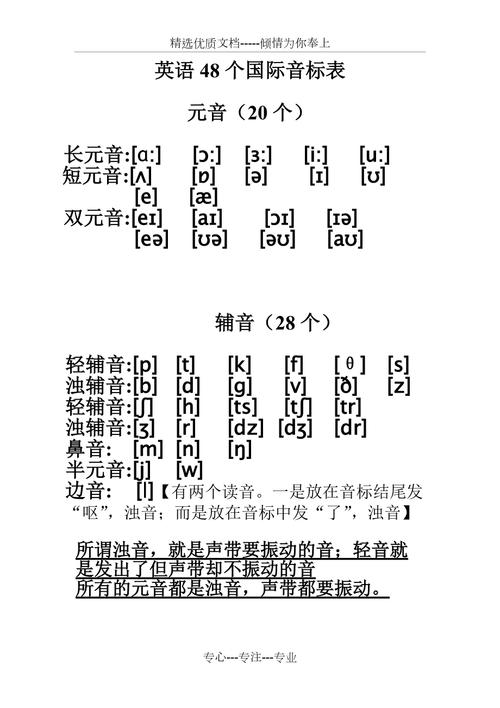 英语音标发音表-英语音标发音表48个音标正确读法