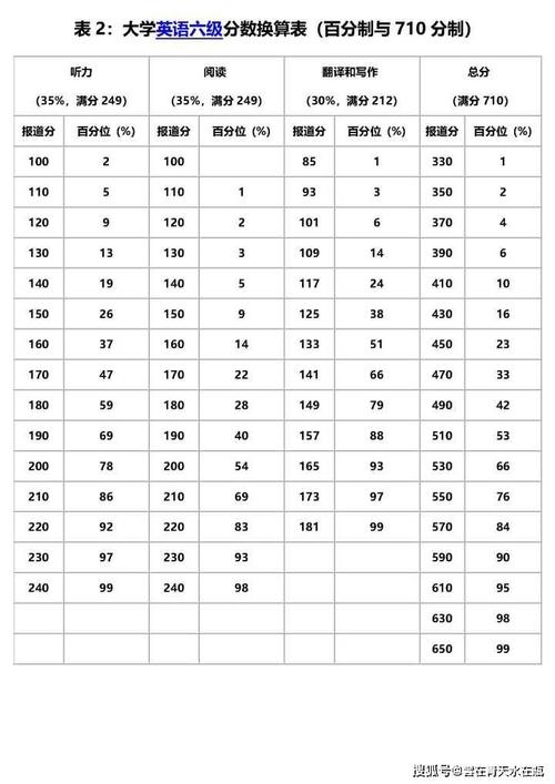 六级多少分才算过了?-四级多少分才算过了?