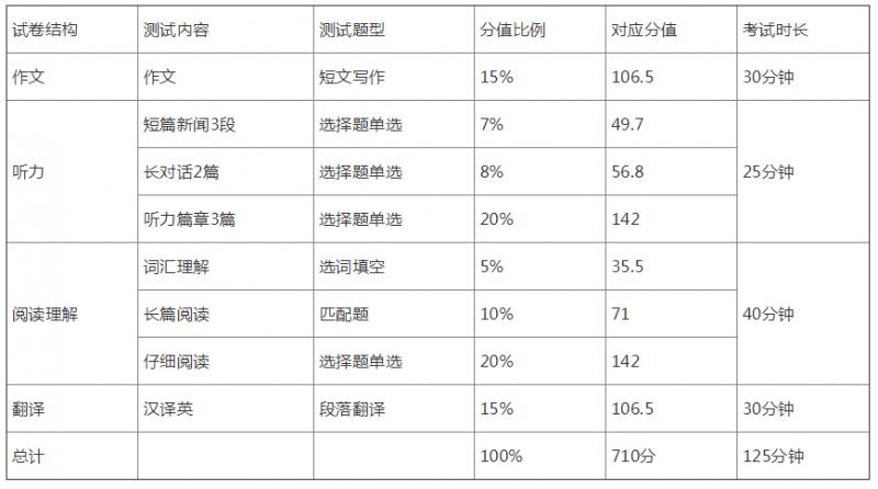 四级多少分过线-四级多少分过线2023