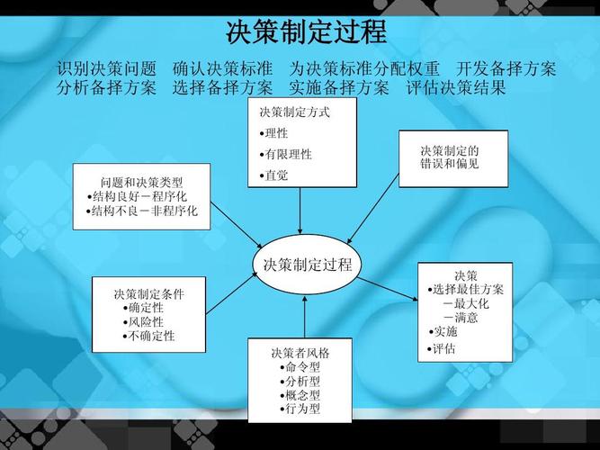 决策者-决策者所选择的方案一定是最优化的