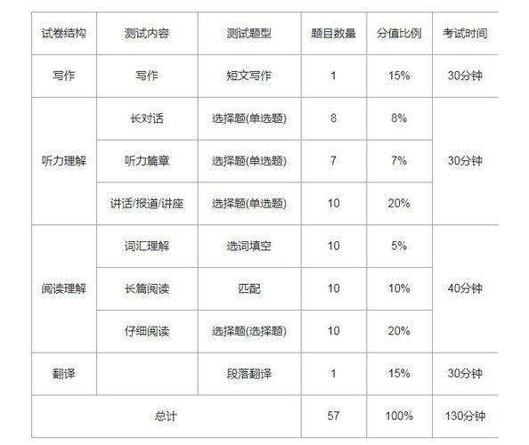 六级技巧-英语六级考试技巧知乎