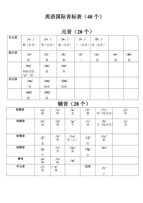 英语国际音标mp3-英语国际音标mp3免费下载