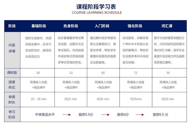 零基础学雅思-零基础学雅思到6分要多久