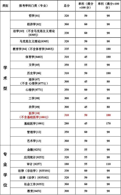 2013考研复试分数线-2013考研复试分数线是多少